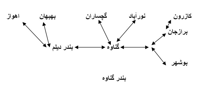 http://neginjazirehfair.persiangig.com/image/bandar%20genave.JPG